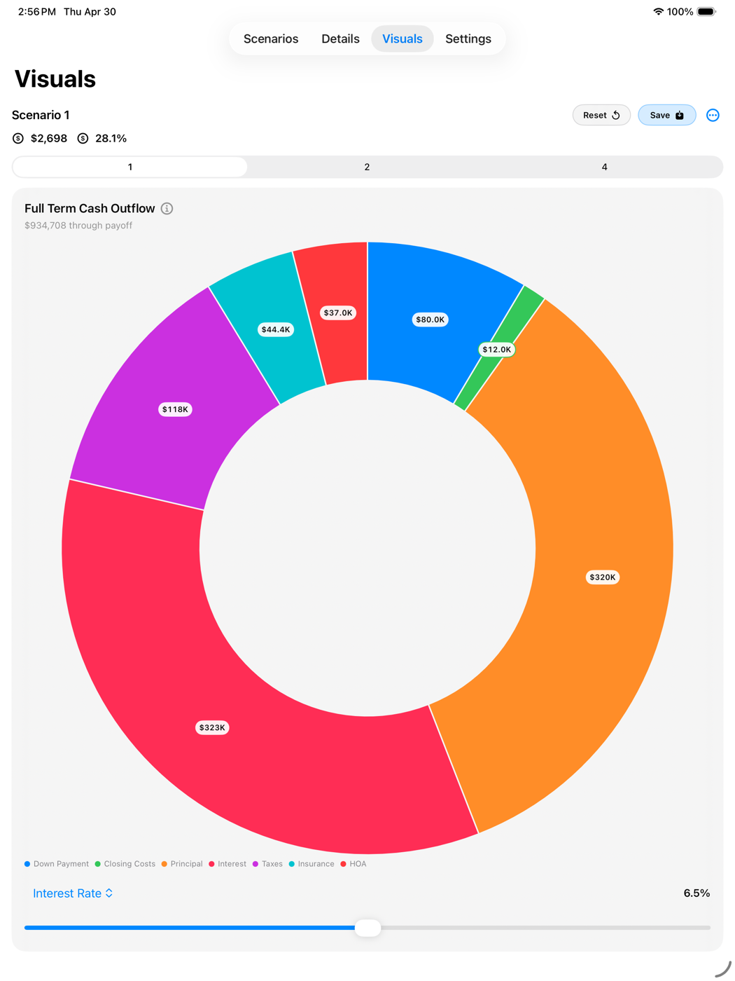 VisualMortgage one-chart layout on iPad